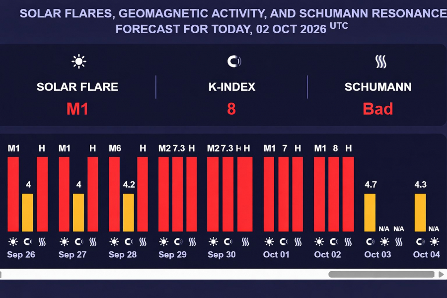 Прогноз геомагнитной активности на 2026 год