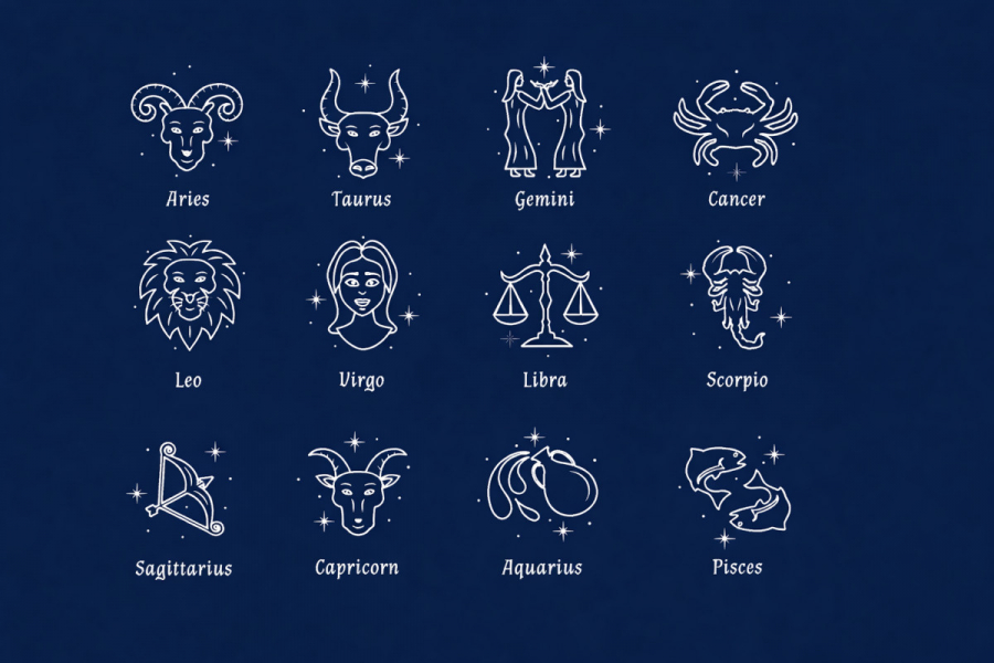 Знак зодіаку як визначити