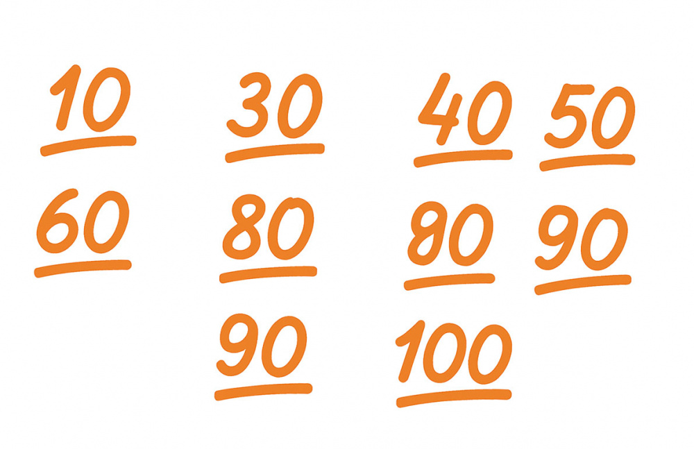 Калькулятор оцінок