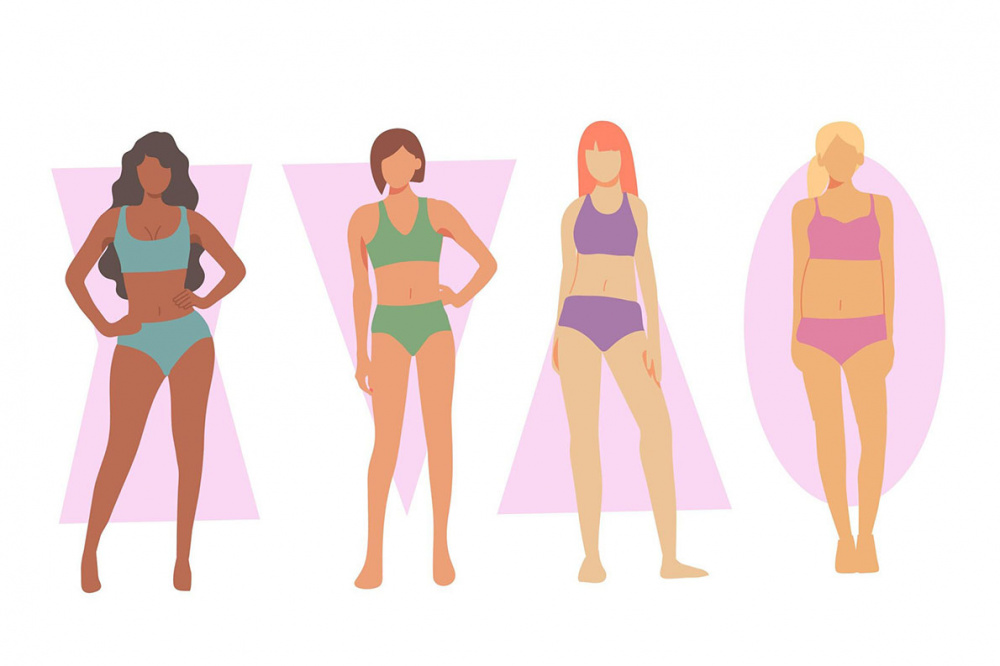 Визначте свій тип фігури