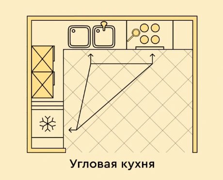 Использование углового гарнитура