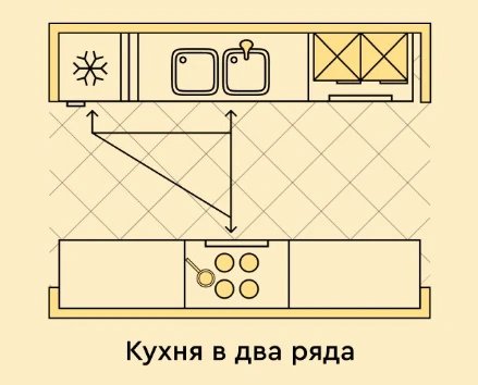 Параллельное размещение