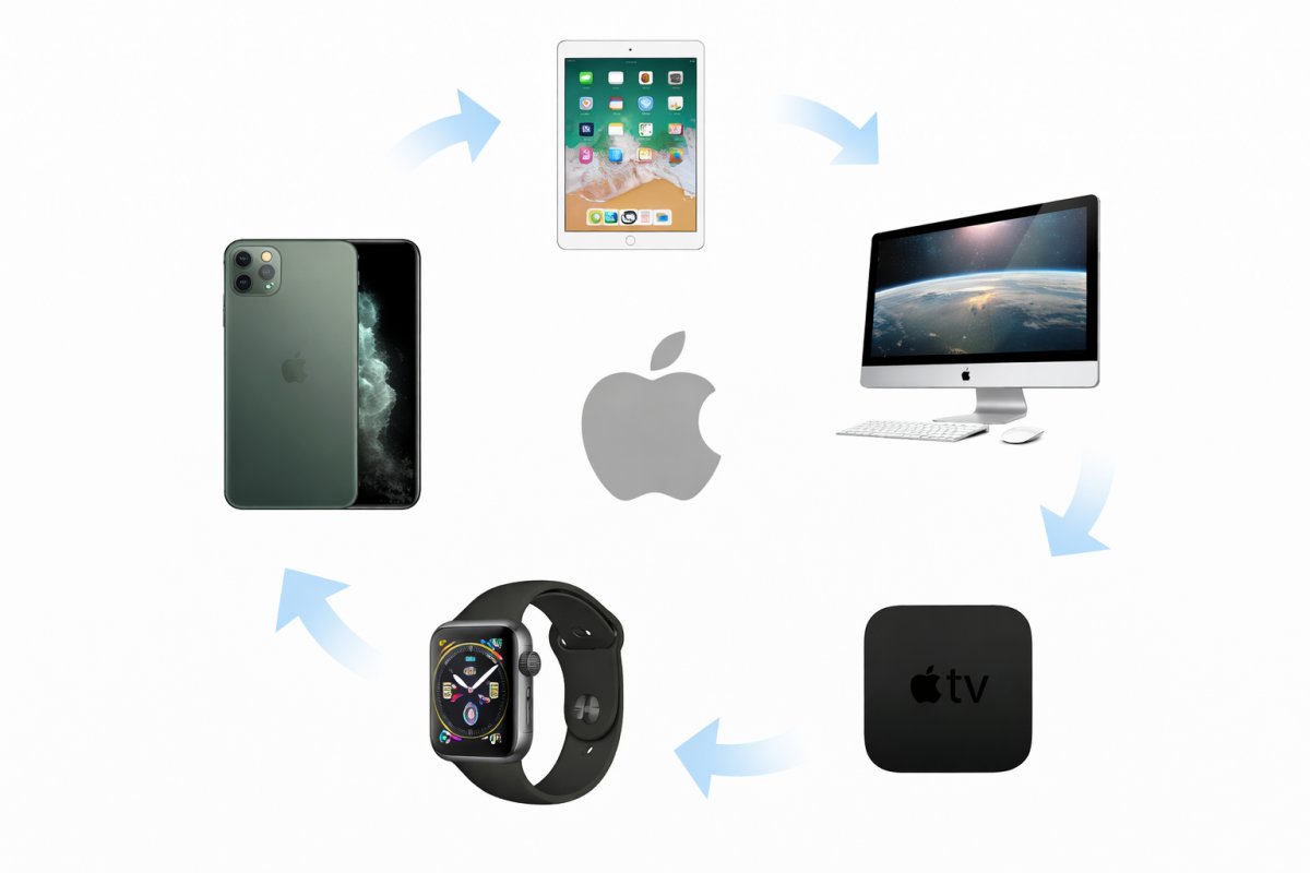 Інтеграція з екосистемою Apple Інтеграція з екосистемою Apple