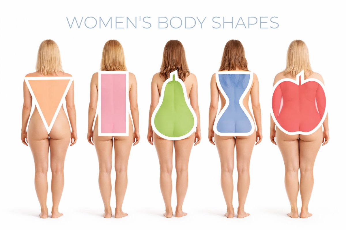 Основні типи форми тіла