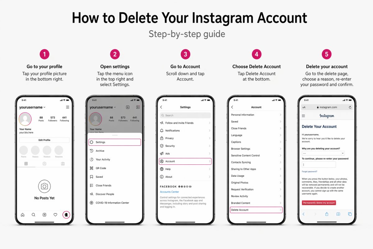 Покрокова інструкція як видалити акаунт Інстаграм