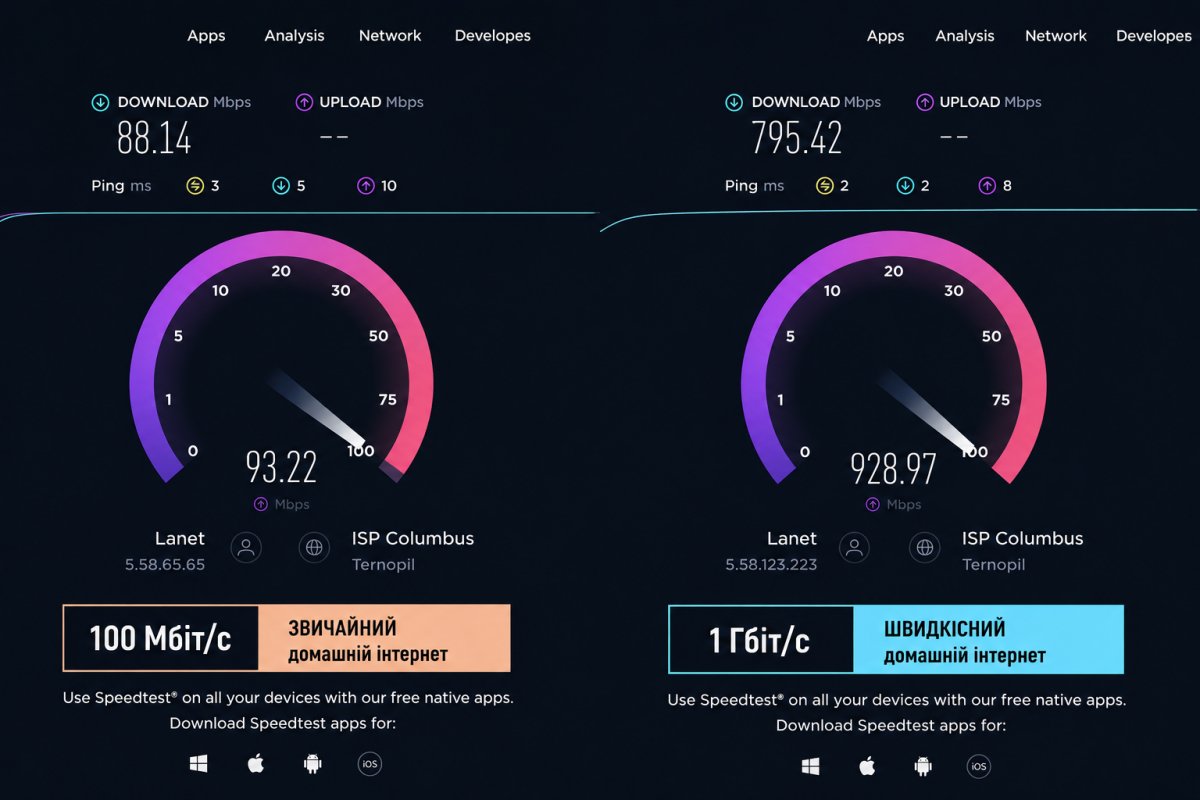 Що означають показники швидкості інтернету