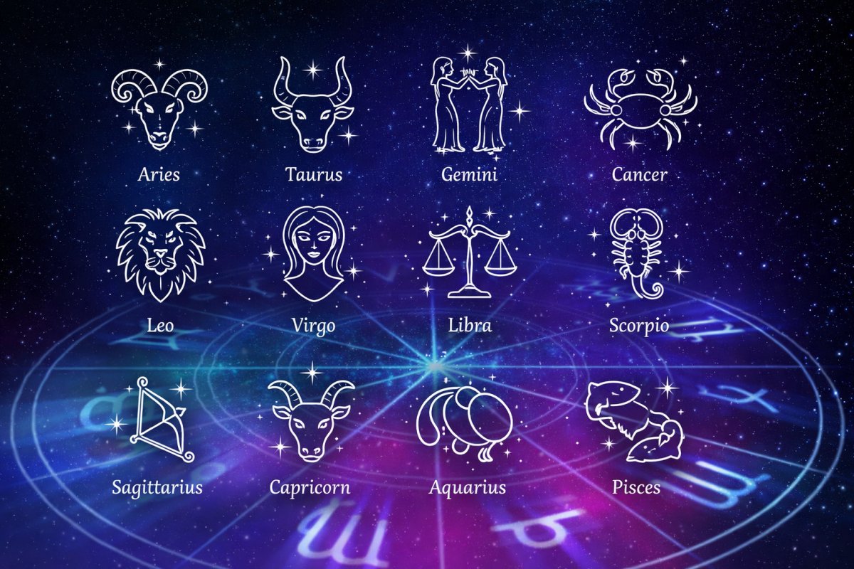 Стихії та їх роль у визначенні знаку