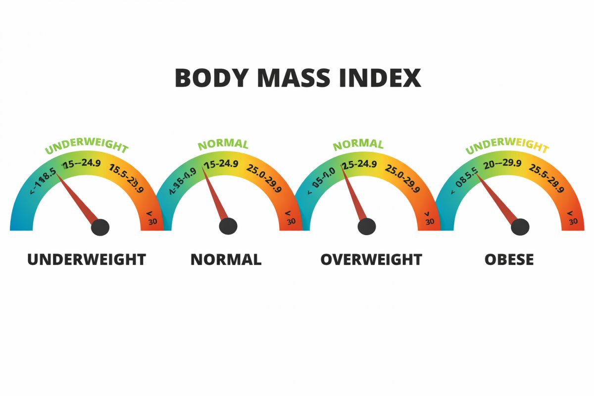 Як розрахувати індекс маси тіла самостійно